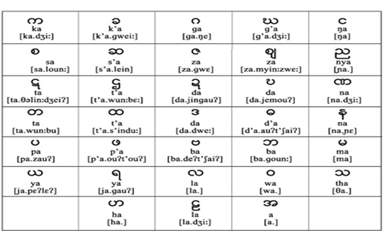 Language of Burma